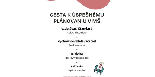 Plánovanie v&nbsp;materskej škole: Ako premeniť výkonové štandardy na konkrétne ciele a&nbsp;aktivity